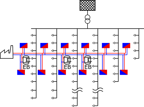 Overview of the system under test.