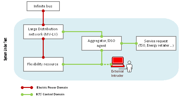 TC19_System_under_Test.png