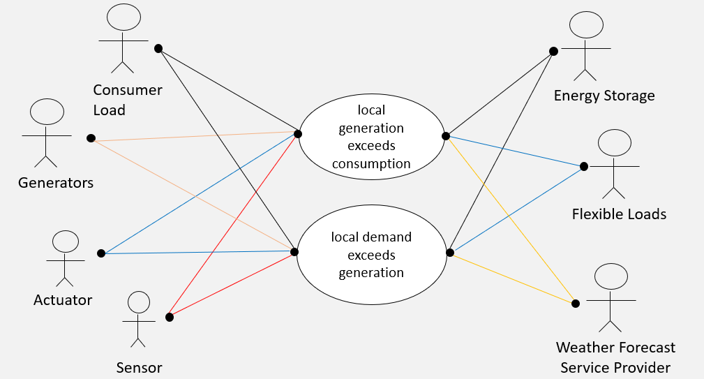 Diagram of Use Case