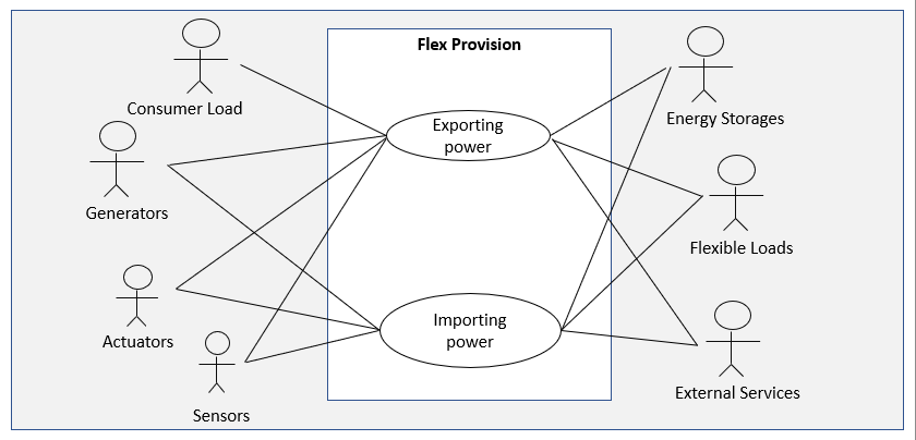 Diagram of Use Case