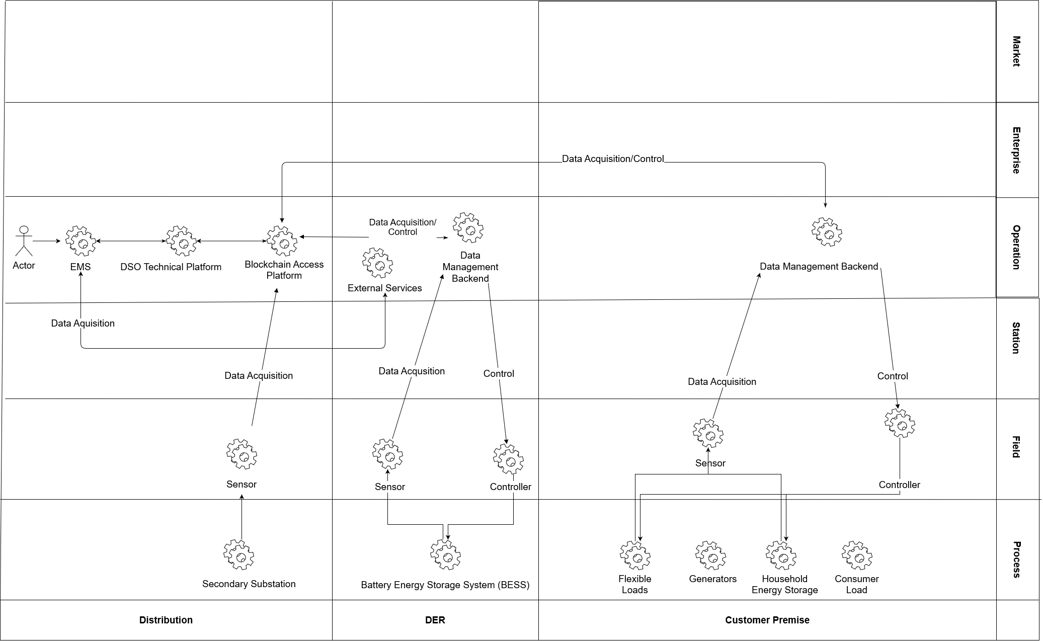 Use Case Diagram